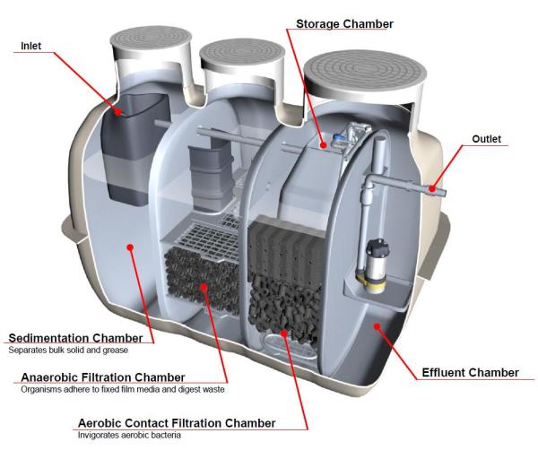 septic tank problems texas cities 
      zip batch